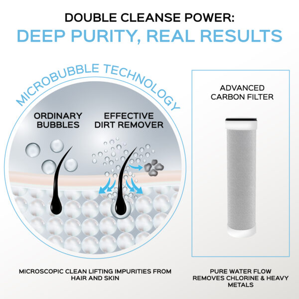 Microbubble Shower Head