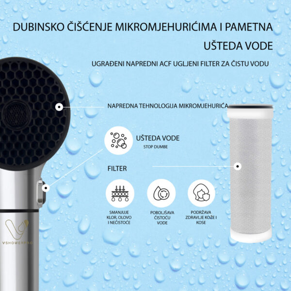 Tuš ručica s tehnologijom mikromjehurića i ugrađenim filterom