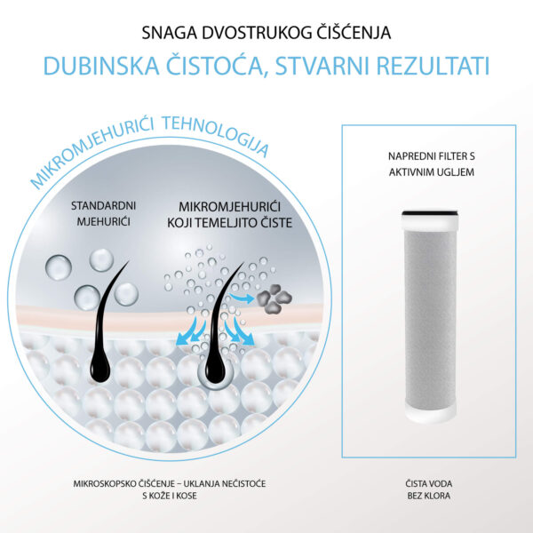 Tuš ručica s tehnologijom mikromjehurića i ugrađenim filterom